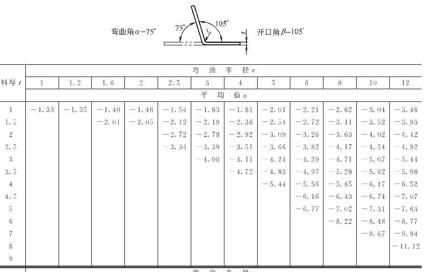 十年设计师都看不懂,产品展开公式有这么复杂,网友:的确涨见识了!的图19
